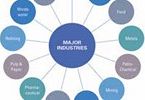 Market Report: Profitable Market Program for Suppliers