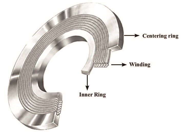 Fig1