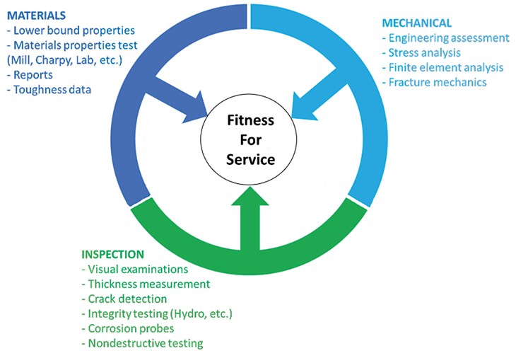 Fig1