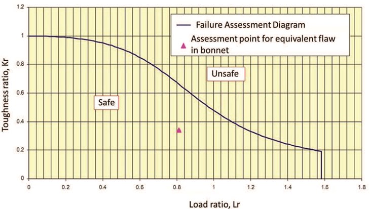 Fig3