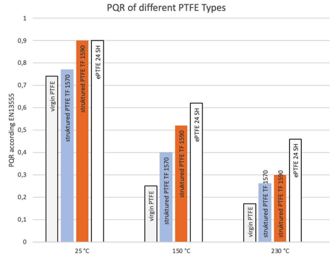 PTFE and Modified PTFE Bellows: What's the Difference? - Advanced EMC  Technologies