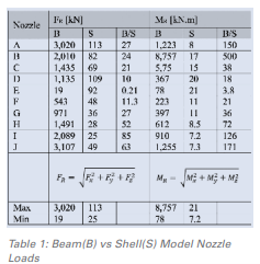 Gobind table 1