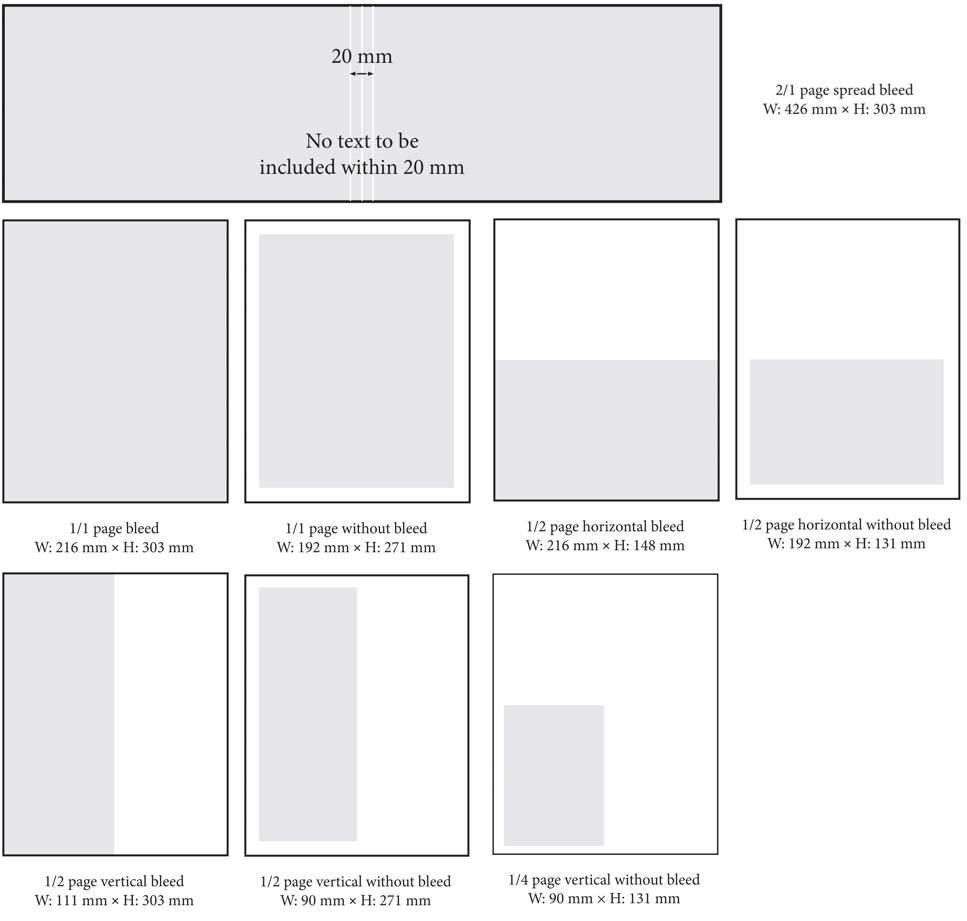 advertising formats advertising formats