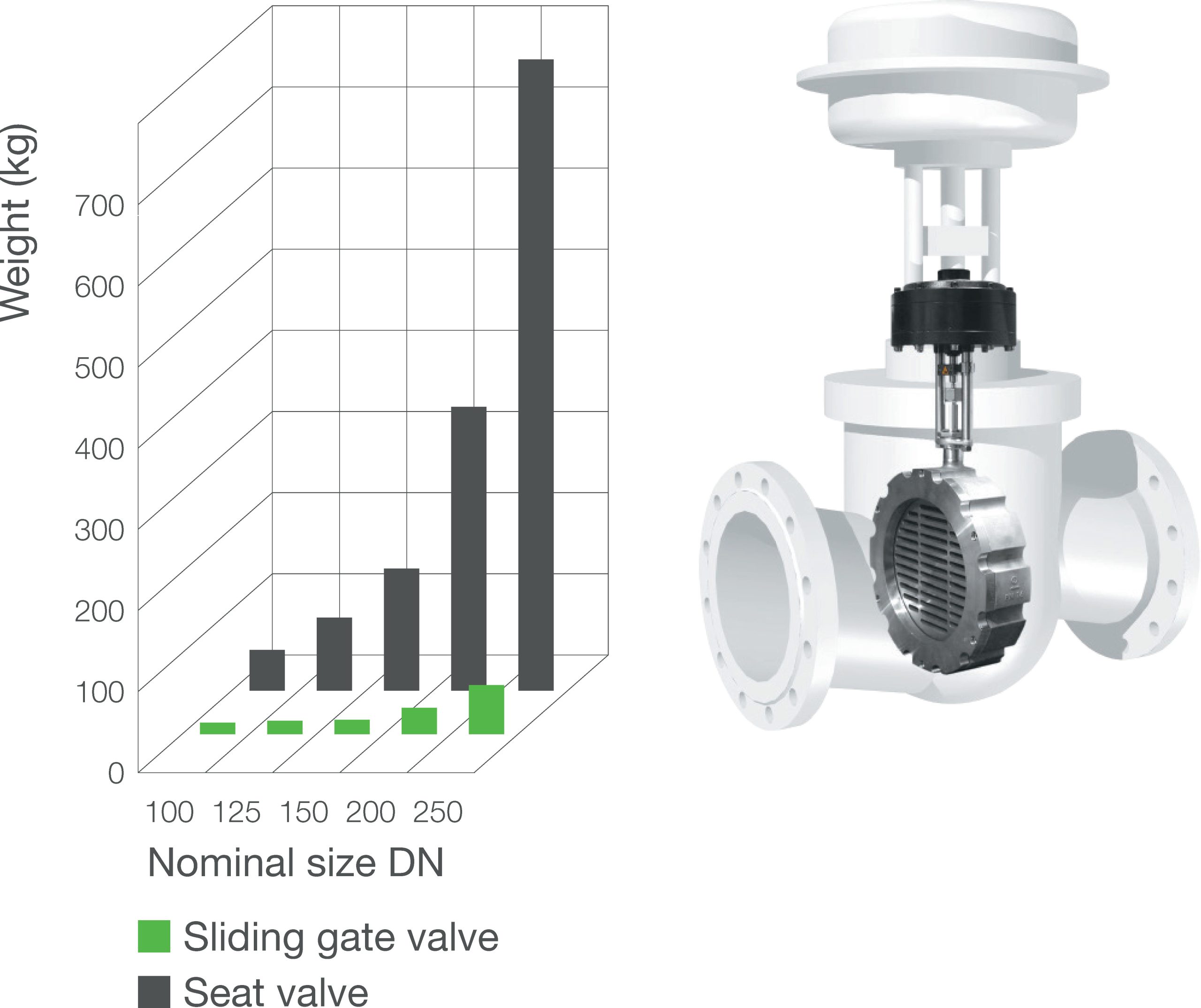 Image 2 Sliding Gate Valves