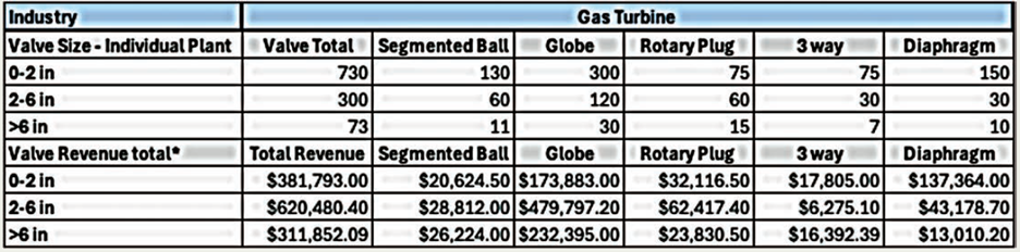 Market Strategy Table 1