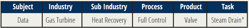 Market Strategy Table
